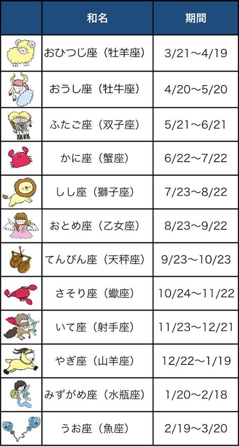 11月22日星座|11月22日生まれの性格は？星座・誕生花や2024運。